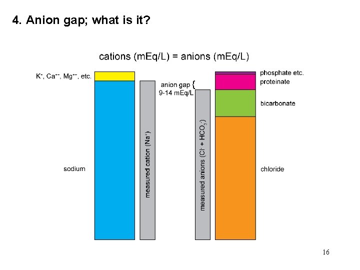 4. Anion gap; what is it? 16 