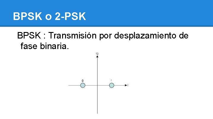 BPSK o 2 -PSK BPSK : Transmisión por desplazamiento de fase binaria. 