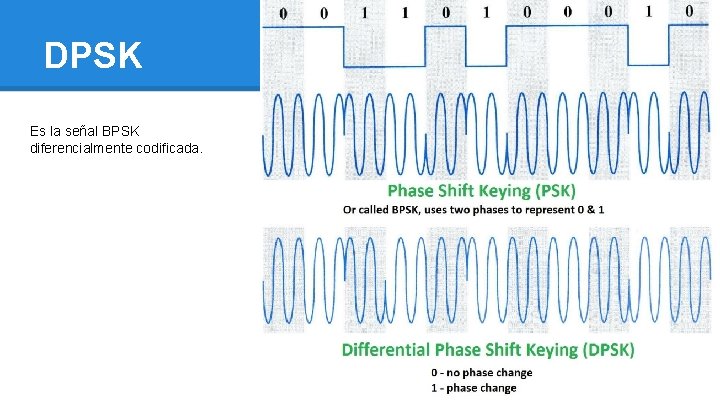 DPSK Es la señal BPSK diferencialmente codificada. 