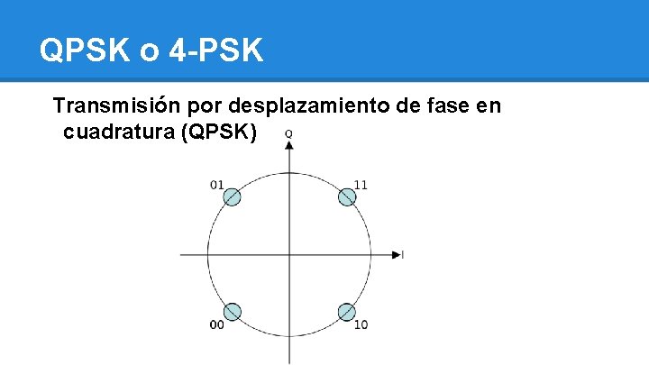 QPSK o 4 -PSK Transmisión por desplazamiento de fase en cuadratura (QPSK) 