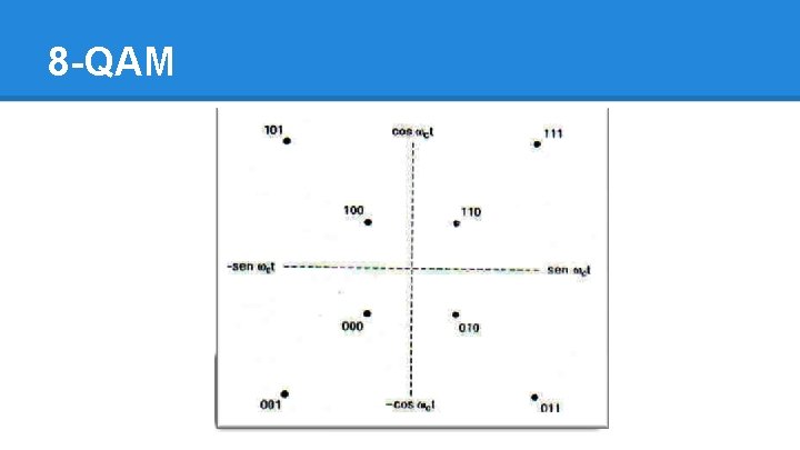 8 -QAM 