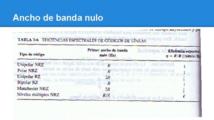 Ancho de banda nulo 
