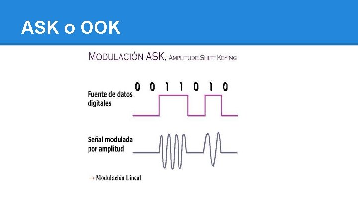 ASK o OOK 
