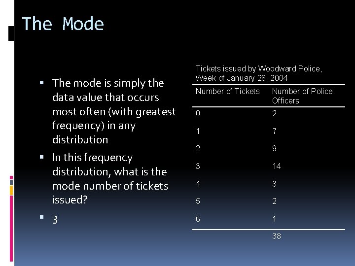 The Mode The mode is simply the data value that occurs most often (with