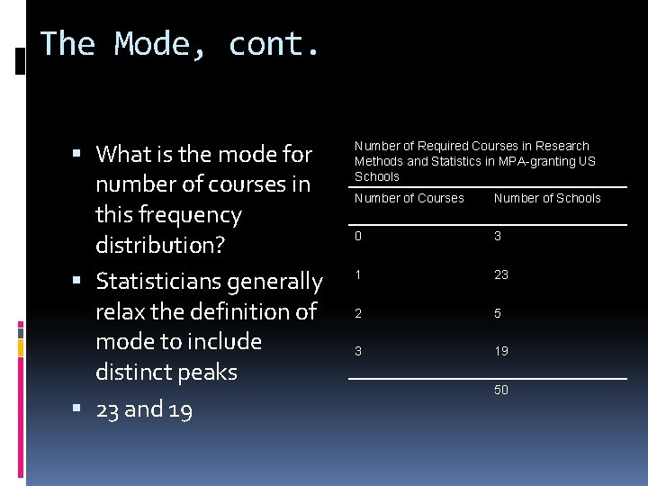 The Mode, cont. What is the mode for number of courses in this frequency