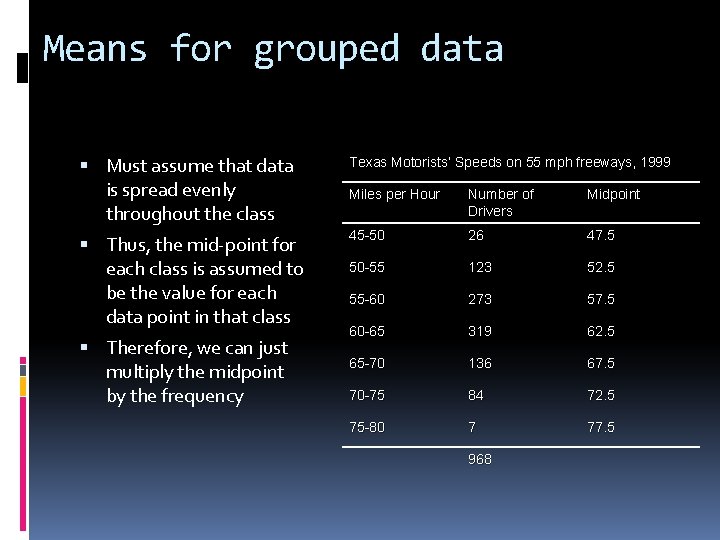 Means for grouped data Must assume that data is spread evenly throughout the class