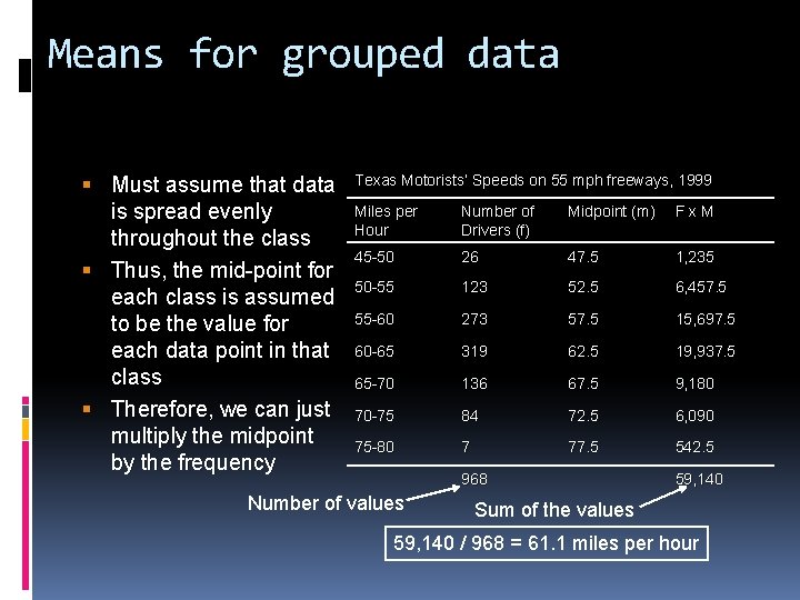 Means for grouped data Must assume that data is spread evenly throughout the class