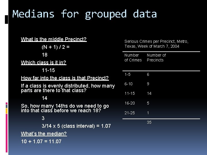 Medians for grouped data What is the middle Precinct? (N + 1) / 2