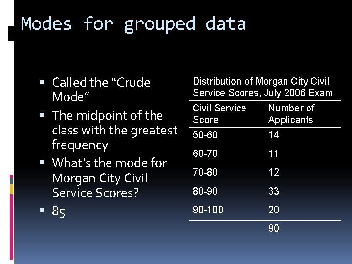 Modes for grouped data Called the “Crude Mode” The midpoint of the class with