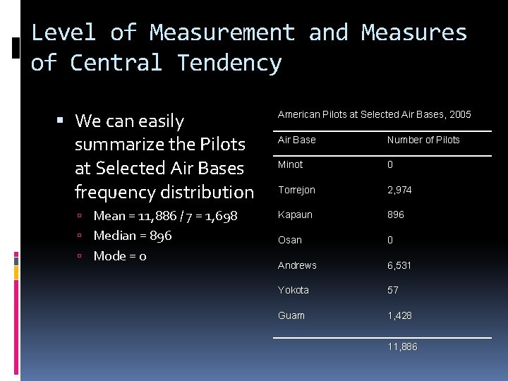 Level of Measurement and Measures of Central Tendency We can easily summarize the Pilots