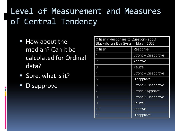 Level of Measurement and Measures of Central Tendency How about the median? Can it