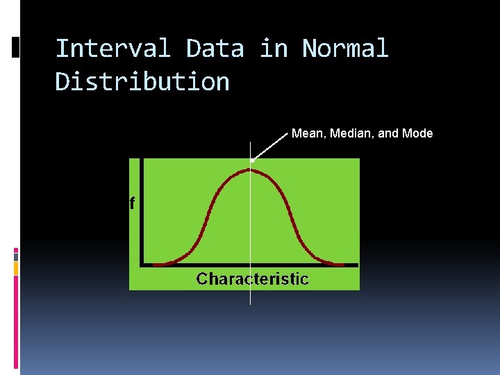 Interval Data in Normal Distribution Mean, Median, and Mode 