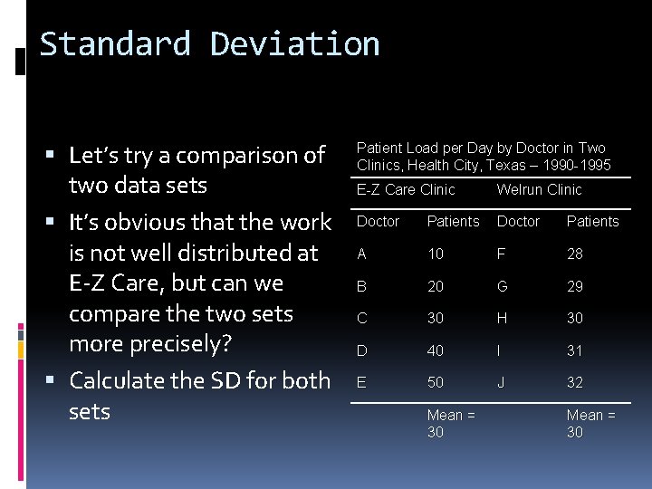 Standard Deviation Let’s try a comparison of two data sets It’s obvious that the