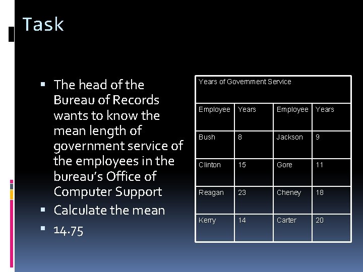 Task The head of the Bureau of Records wants to know the mean length