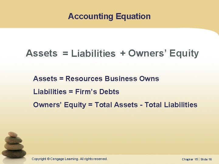 Accounting Equation Assets = Liabilities + Owners’ Equity Assets = Resources Business Owns Liabilities