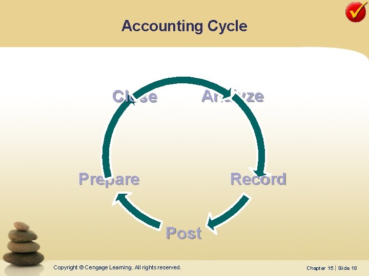 Accounting Cycle Analyze Close Prepare Record Post Copyright © Cengage Learning. All rights reserved.