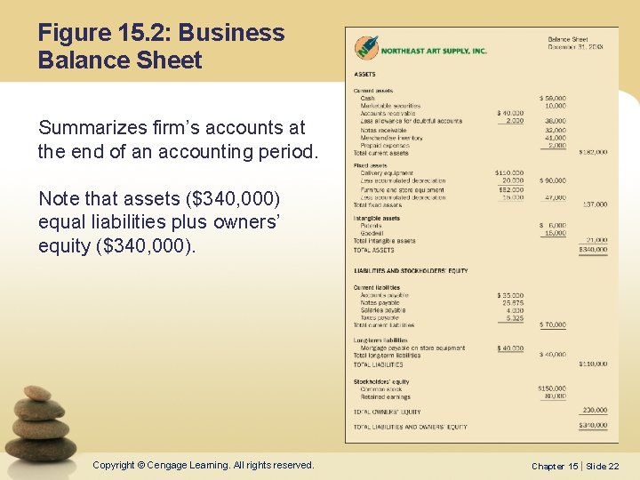 Figure 15. 2: Business Balance Sheet Summarizes firm’s accounts at the end of an