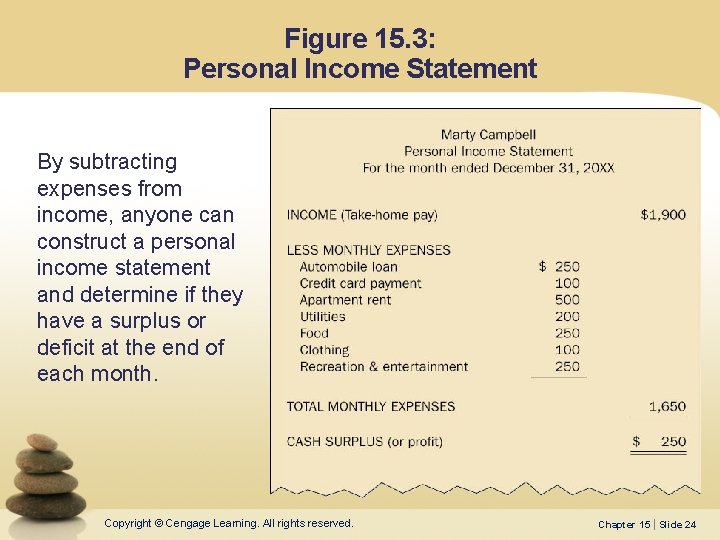 Figure 15. 3: Personal Income Statement By subtracting expenses from income, anyone can construct