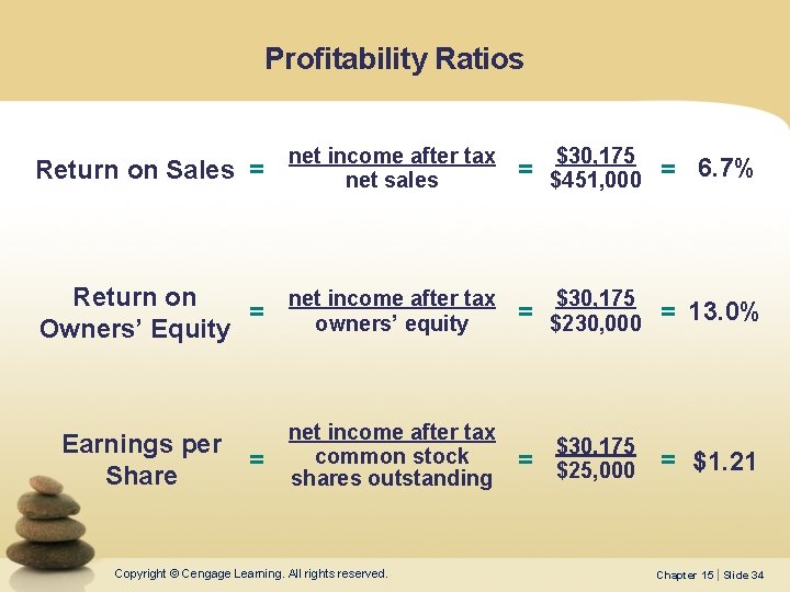 Profitability Ratios Return on Sales = net income after tax net sales $30, 175