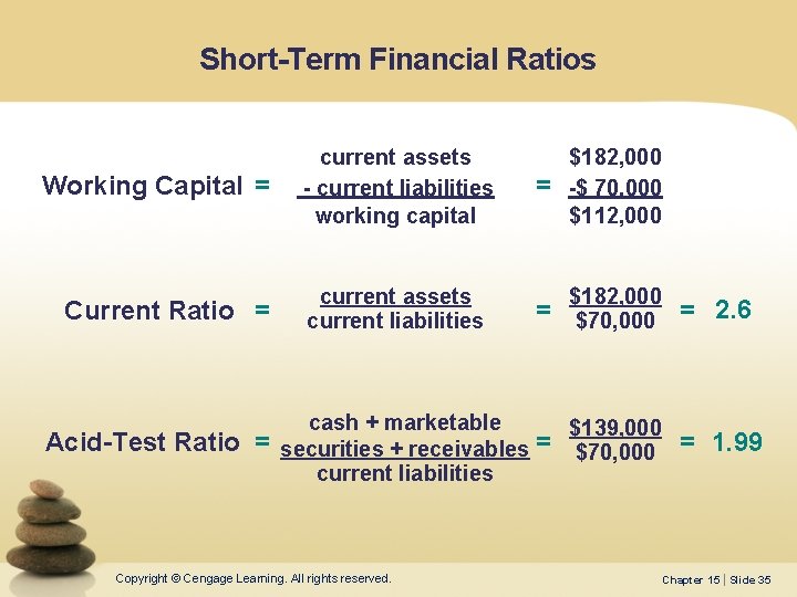 Short-Term Financial Ratios Working Capital = Current Ratio = Acid-Test Ratio = current assets