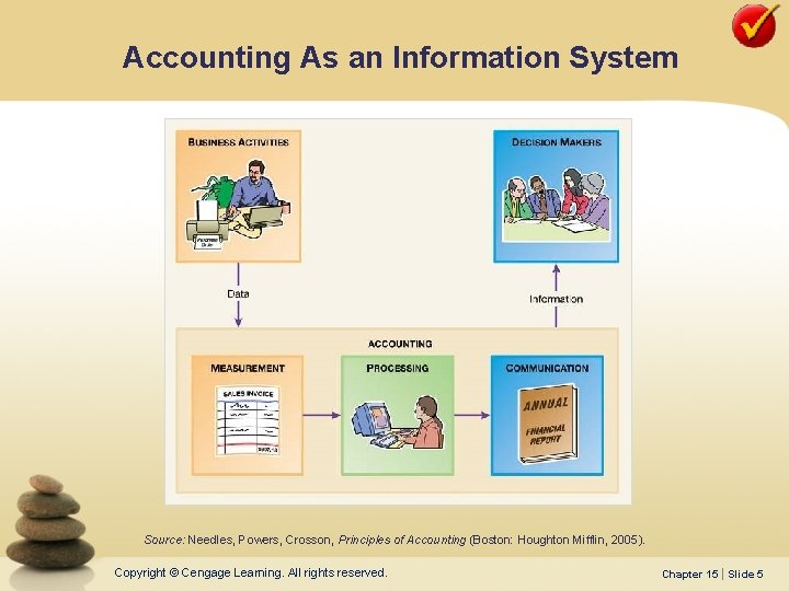 Accounting As an Information System Source: Needles, Powers, Crosson, Principles of Accounting (Boston: Houghton