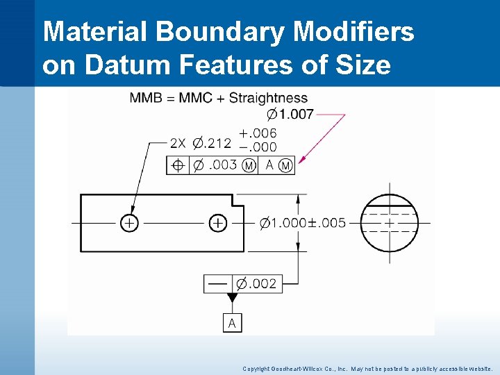 Material Boundary Modifiers on Datum Features of Size Copyright Goodheart-Willcox Co. , Inc. May