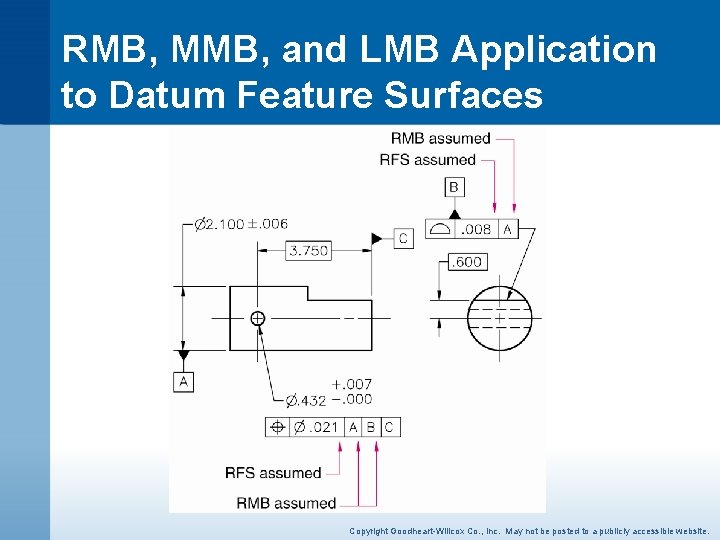 RMB, MMB, and LMB Application to Datum Feature Surfaces Copyright Goodheart-Willcox Co. , Inc.