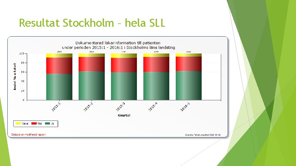 Resultat Stockholm – hela SLL 