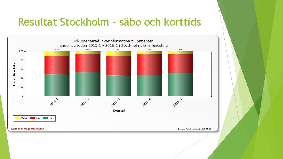 Resultat Stockholm – säbo och korttids 