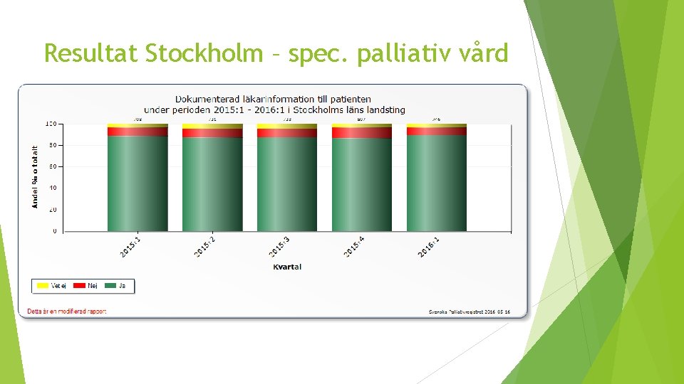 Resultat Stockholm – spec. palliativ vård 