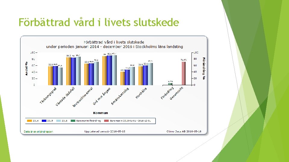 Förbättrad vård i livets slutskede 