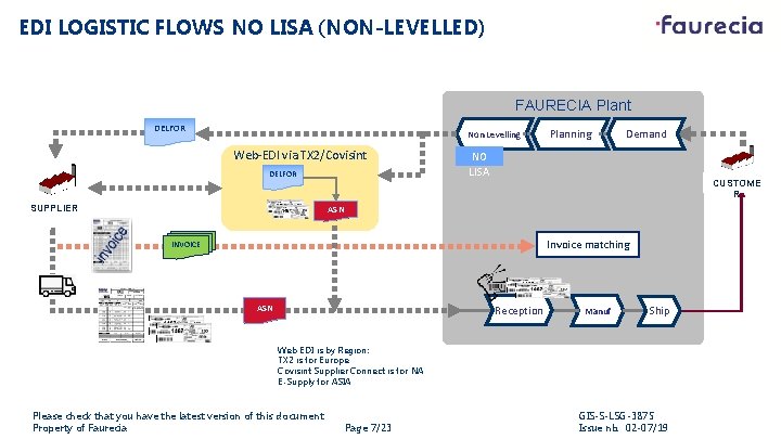 EDI LOGISTIC FLOWS NO LISA (NON-LEVELLED) FAURECIA Plant DELFOR Non Levelling Web-EDI via TX