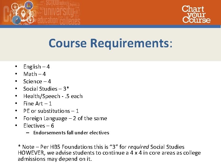 Course Requirements: • • • English – 4 Math – 4 Science – 4