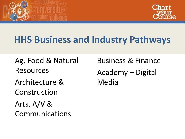 HHS Business and Industry Pathways Ag, Food & Natural Resources Architecture & Construction Arts,