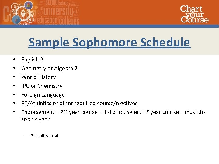 Sample Sophomore Schedule • • English 2 Geometry or Algebra 2 World History IPC