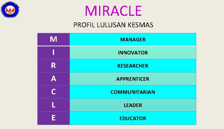MIRACLE PROFIL LULUSAN KESMAS M I R A MANAGER INNOVATOR RESEARCHER APPRENTICER C L
