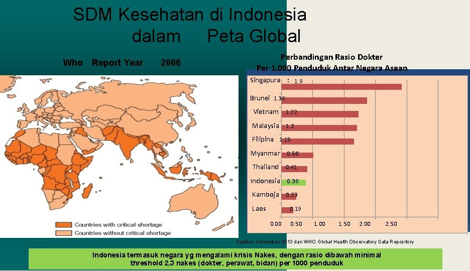 SDM Kesehatan di Indonesia dalam Peta Global Who Report Year 2006 Perbandingan Rasio Dokter