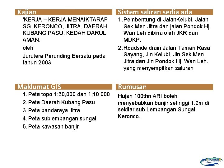‘KERJA – KERJA MENAIKTARAF SG. KERONCO, JITRA, DAERAH KUBANG PASU, KEDAH DARUL AMAN. oleh