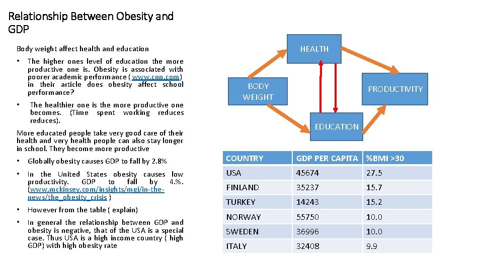 Relationship Between Obesity and GDP HEALTH Body weight affect health and education • •