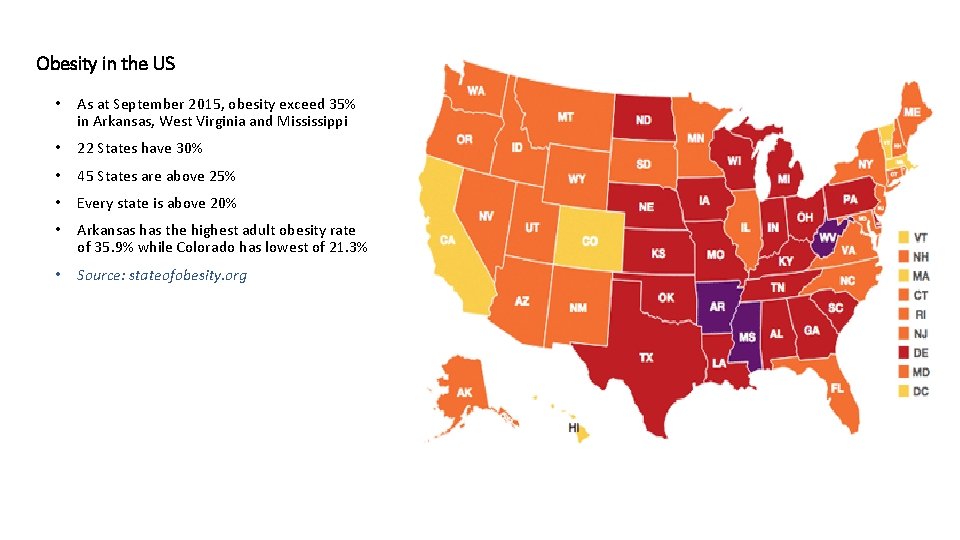 Obesity in the US • As at September 2015, obesity exceed 35% in Arkansas,