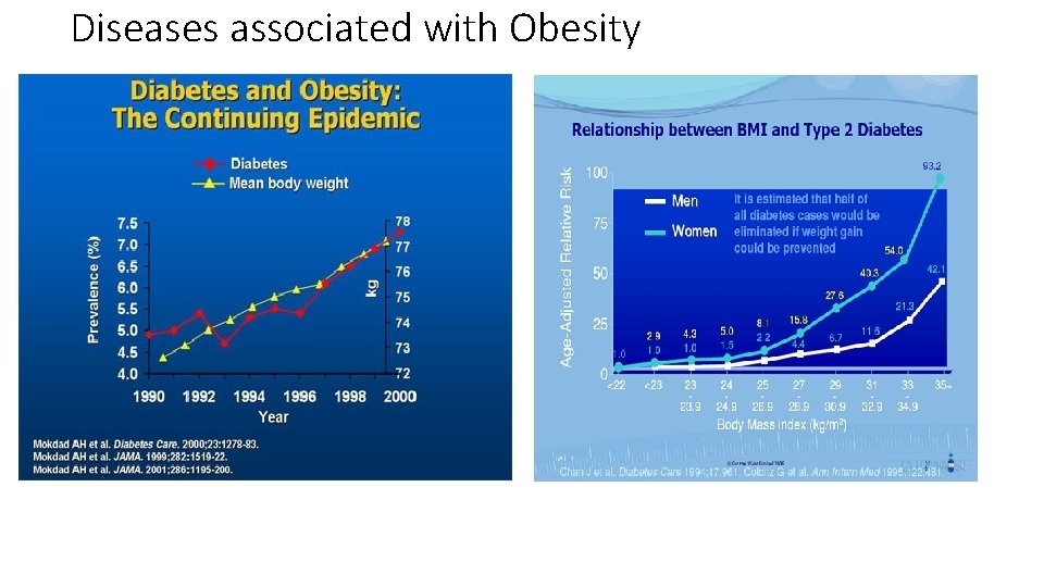 Diseases associated with Obesity 