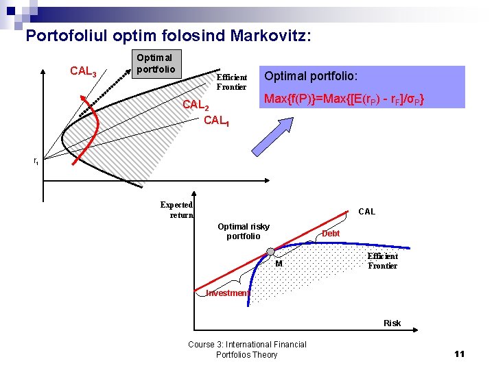 Portofoliul optim folosind Markovitz: CAL 3 Optimal portfolio Efficient Frontier CAL 2 CAL 1
