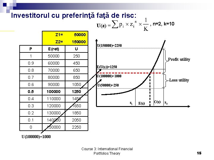 Investitorul cu preferinţă faţă de risc: , n=2, k=10 U(z) = Z 1= 50000