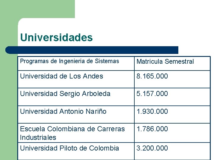 Universidades Programas de Ingenieria de Sistemas Matricula Semestral Universidad de Los Andes 8. 165.