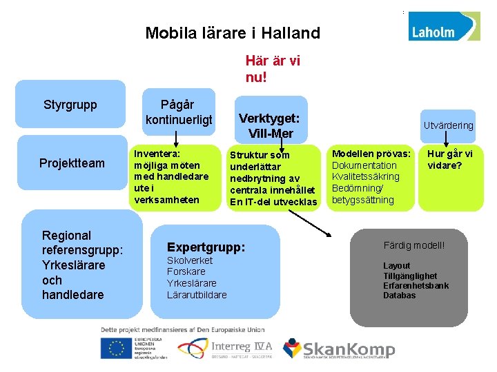 : Mobila lärare i Halland Här är vi nu! Styrgrupp Projektteam Regional referensgrupp: Yrkeslärare