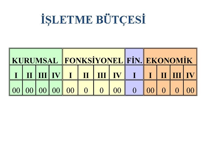 İŞLETME BÜTÇESİ 