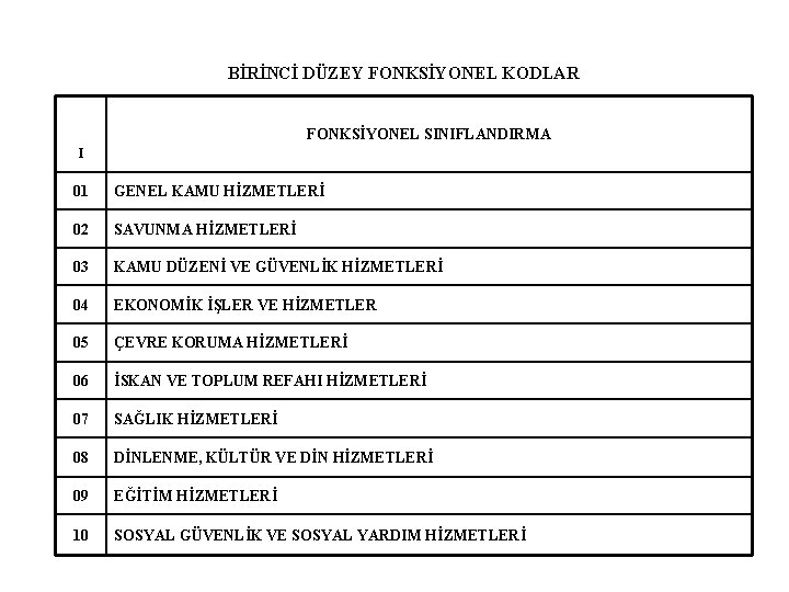 BİRİNCİ DÜZEY FONKSİYONEL KODLAR FONKSİYONEL SINIFLANDIRMA I 01 GENEL KAMU HİZMETLERİ 02 SAVUNMA HİZMETLERİ