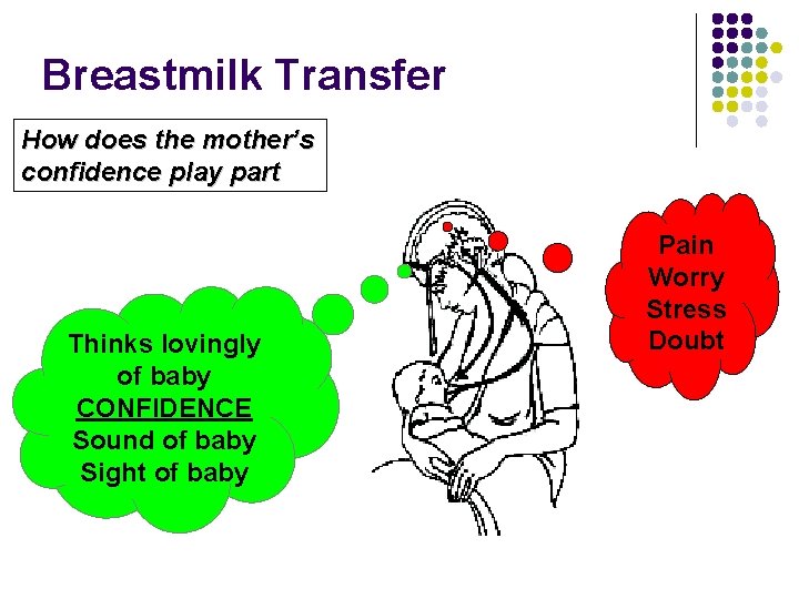 Breastmilk Transfer How does the mother’s confidence play part Thinks lovingly of baby CONFIDENCE