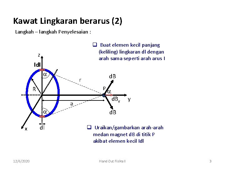 Kawat Lingkaran berarus (2) Langkah – langkah Penyelesaian : q Buat elemen kecil panjang