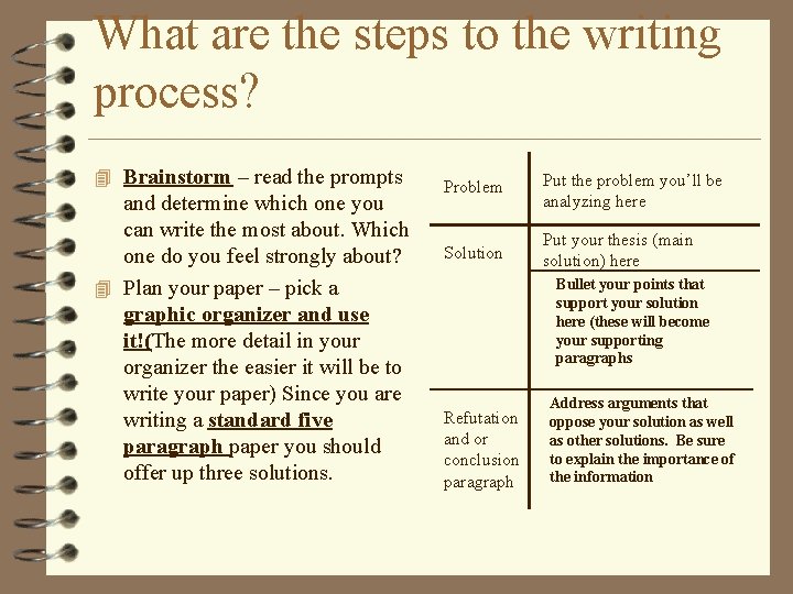 What are the steps to the writing process? 4 Brainstorm – read the prompts